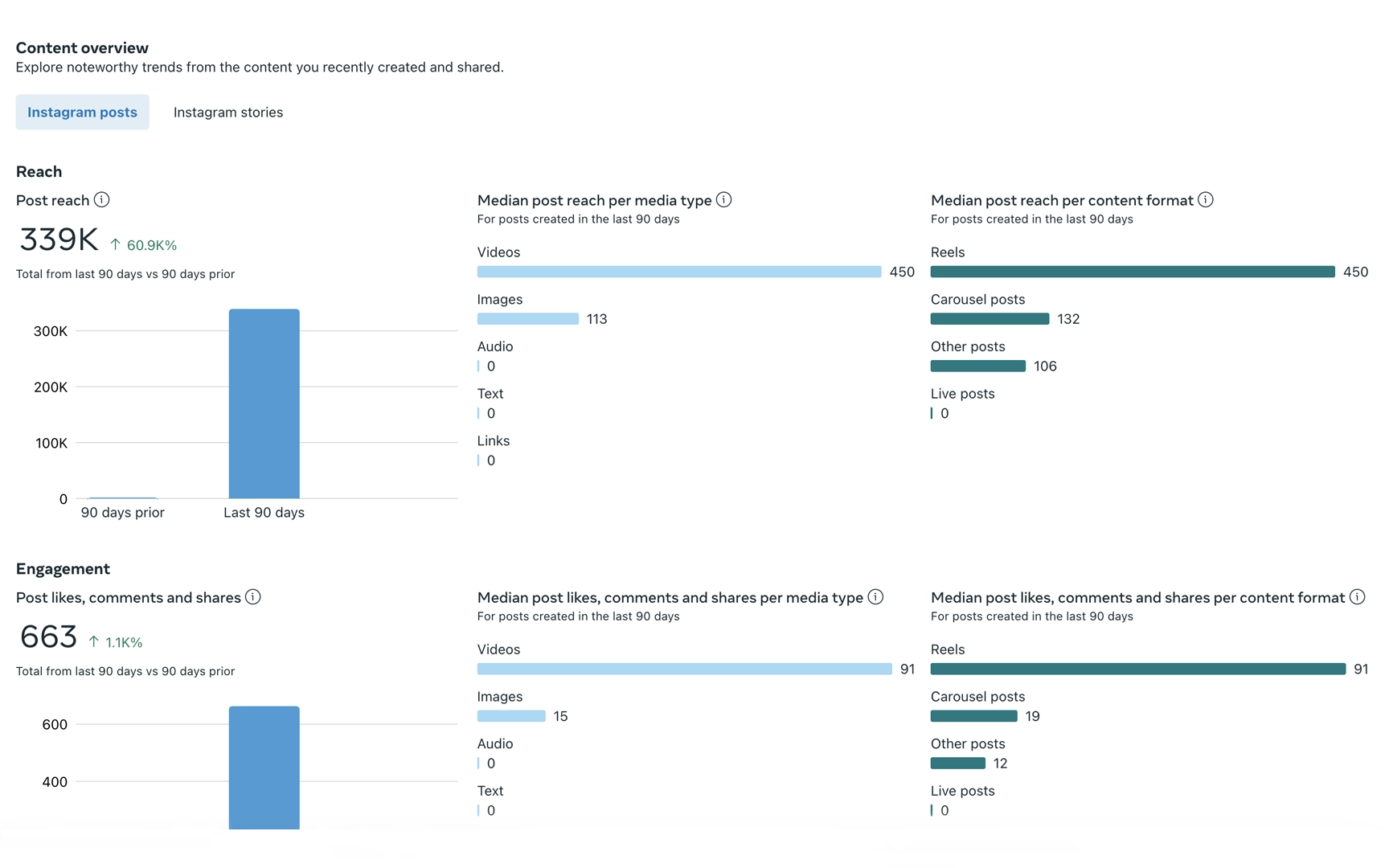 Social Media Management